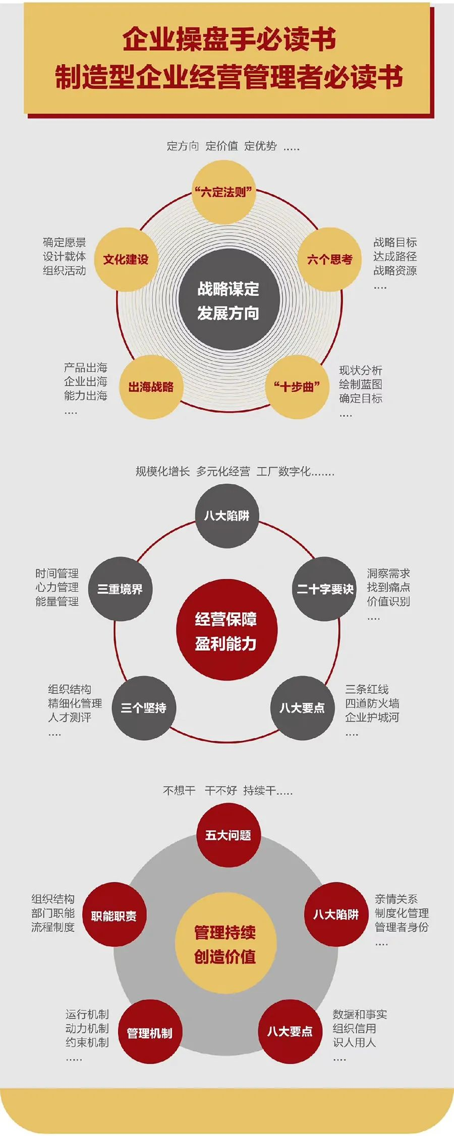 企业战略诊断(企业战略管理咨询与诊断的内容主要包括)东营市